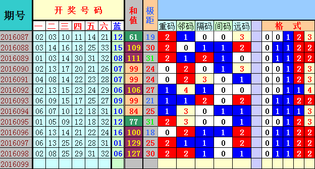 新澳今天最新資料2025年開獎(jiǎng)135期 08-10-26-28-31-47Q：25,新澳今天最新資料解析，探索未來(lái)開獎(jiǎng)的奧秘（第135期）