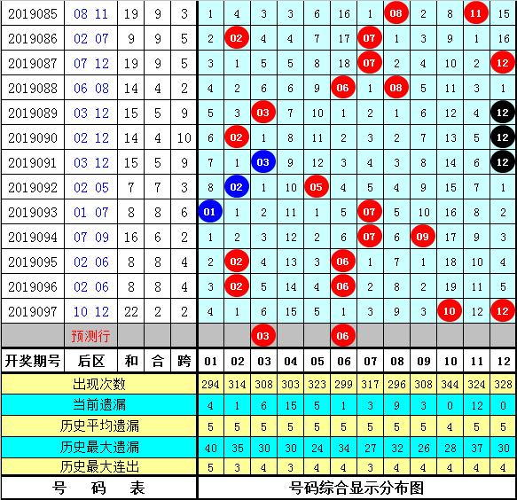 管家婆204年資料一肖098期 08-12-15-16-23-44A：41,管家婆204年資料一肖098期揭秘，探索數(shù)字背后的秘密故事