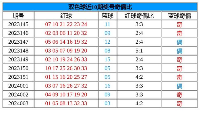 全香港最快最準(zhǔn)的資料042期 02-07-11-24-27-36R：41,全香港最快最準(zhǔn)的資料解析，042期現(xiàn)象深度剖析與數(shù)字解讀（02-07-11-24-27-36R，41）