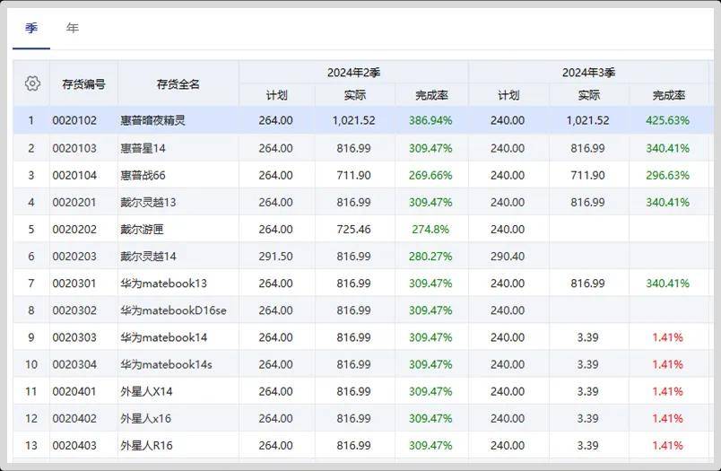 管家婆2022澳門(mén)免費(fèi)資格115期 03-07-10-13-22-36K：46,管家婆2022澳門(mén)免費(fèi)資格第115期揭秘，數(shù)字背后的故事與探索