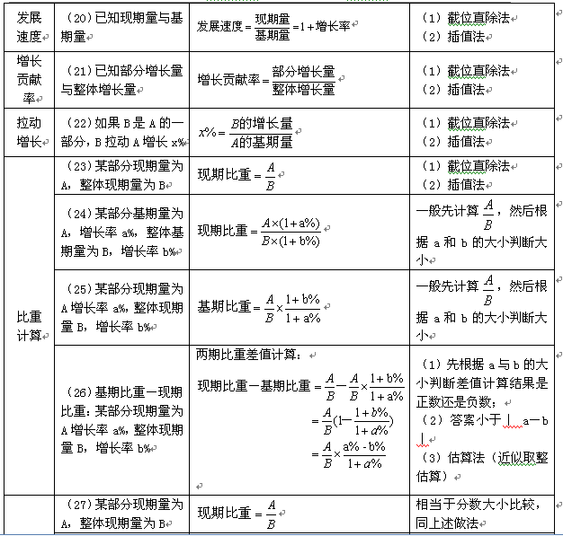 新澳免費資料公式048期 32-39-01-41-27-10T：06,新澳免費資料公式解析與應用，探索第048期中的奧秘（附公式及詳細解讀）