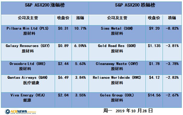 2025年新澳原料免費(fèi)提供103期 03-07-10-39-43-48Y：32,探索未來，新澳原料的慷慨贈予與產(chǎn)業(yè)深度洞察