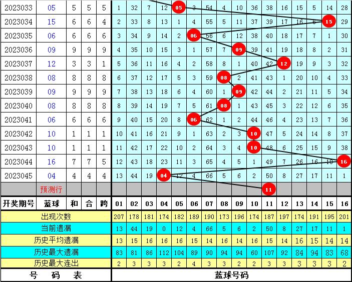 一碼包中9點20公開046期 12-19-26-30-31-44A：06,一碼包中揭秘，046期開獎時刻9點20分，幸運號碼組合揭曉