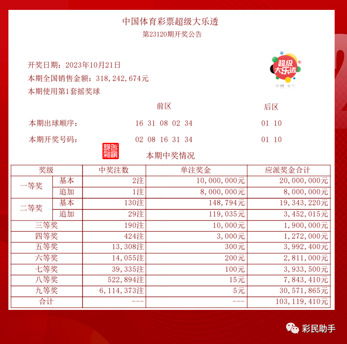 2025年今晚開獎結(jié)果查詢057期 05-08-16-29-34-37Z：22,探索未知，關(guān)于2025年今晚開獎結(jié)果查詢的第057期揭曉之旅（關(guān)鍵詞，05-08-16-29-34-37及附加號碼Z，22）