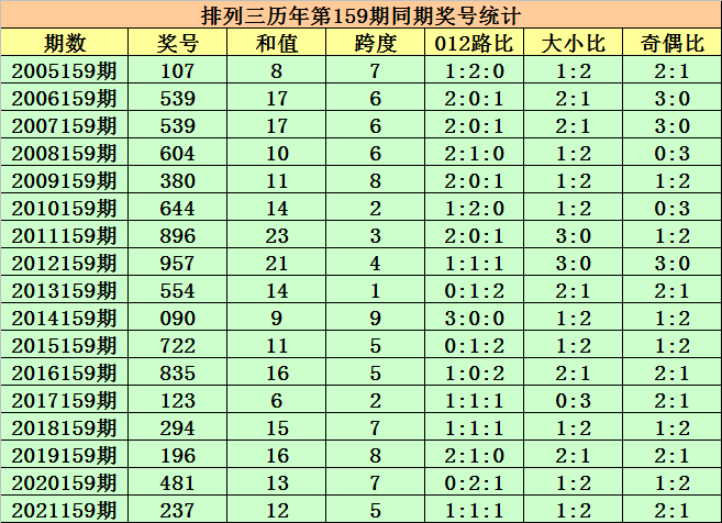 2025新澳門歷史開獎(jiǎng)記錄003期 10-12-13-27-37-49Y：01,探索澳門歷史開獎(jiǎng)記錄，新篇章下的數(shù)字奧秘（第003期分析）