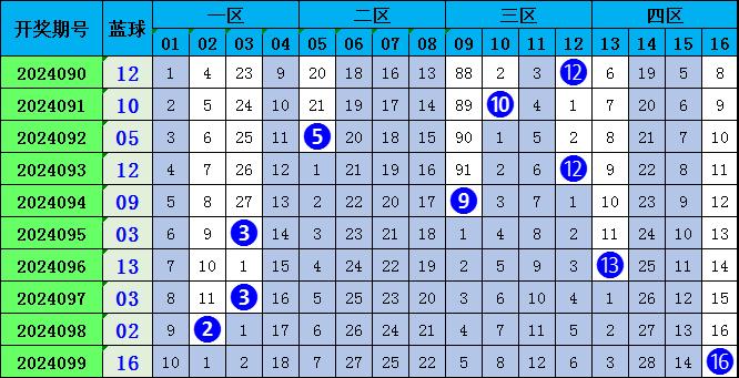 天天開獎(jiǎng)澳門天天開獎(jiǎng)歷史記錄100期 02-10-26-33-39-47Q：30,澳門天天開獎(jiǎng)的歷史記錄，探索與解讀