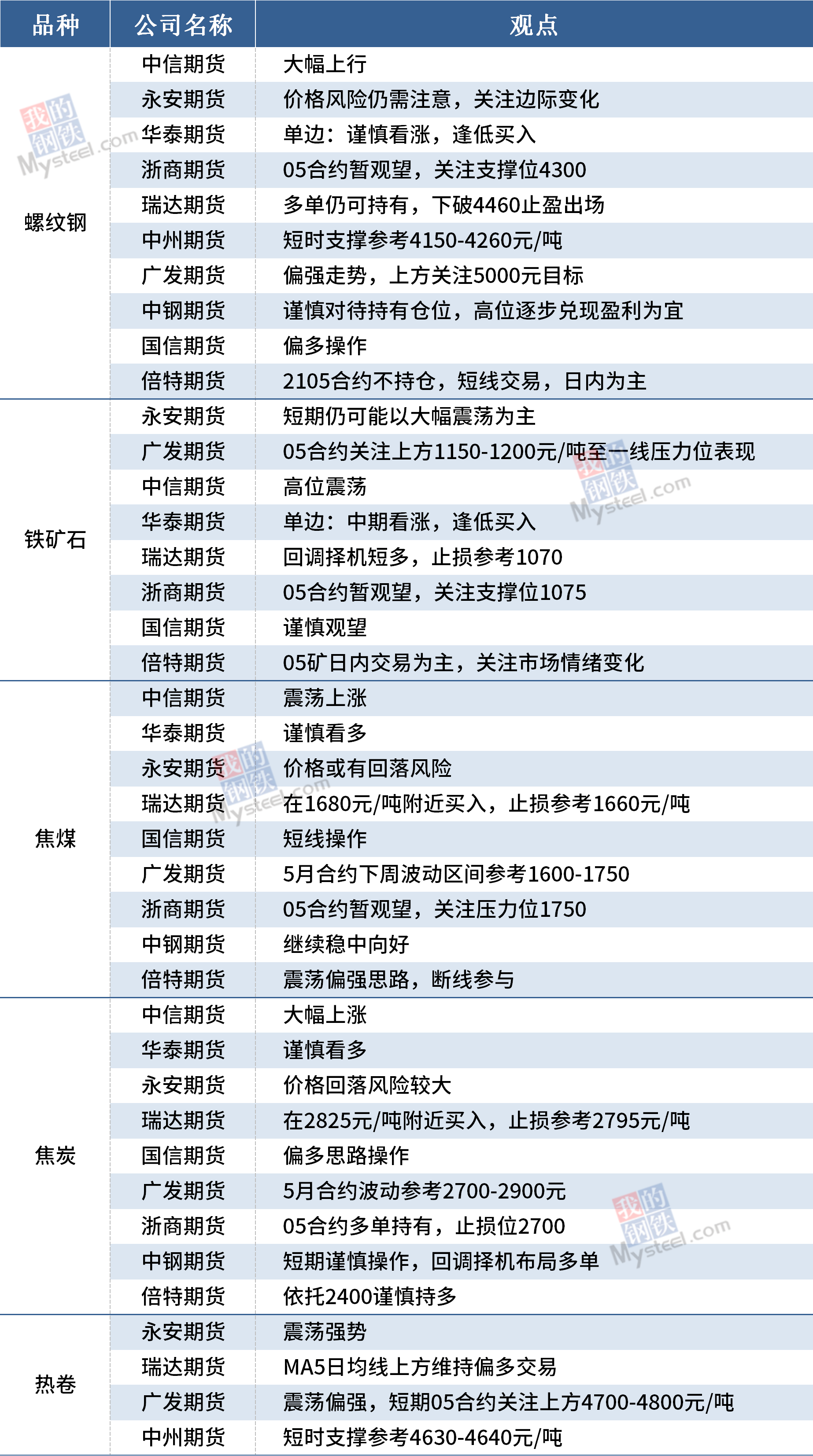 2025年2月 第83頁