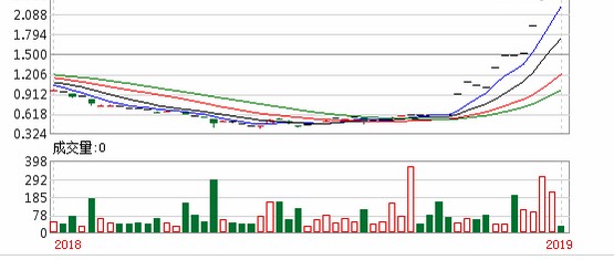 澳門今晚開特馬+開獎(jiǎng)結(jié)果走勢(shì)圖049期 44-17-22-31-26-08T：37,澳門今晚開特馬，開獎(jiǎng)結(jié)果走勢(shì)圖第049期的深度解析與預(yù)測(cè)