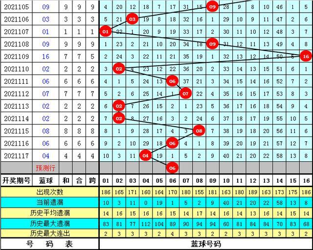 管家婆一碼一肖一種大全054期 10-17-30-33-01-28T：05,探索管家婆一碼一肖的神秘面紗，一窺第054期彩票的秘密