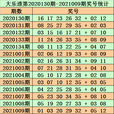 快訊通 第127頁