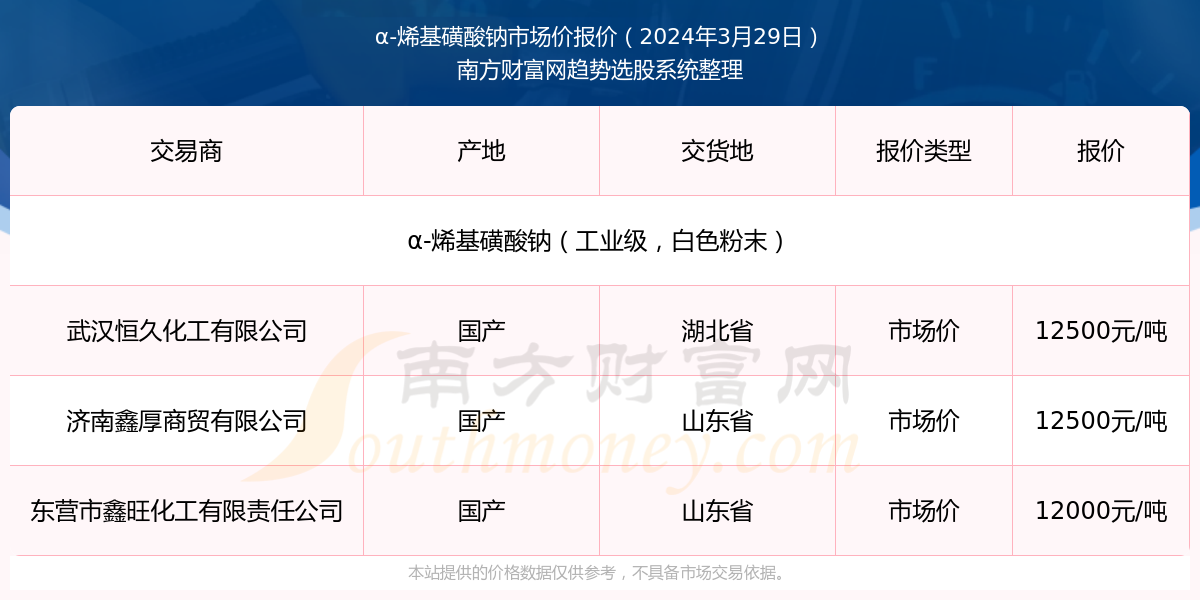 2025新澳正版免費(fèi)資料大全039期 04-21-22-29-34-45X：29,探索新澳正版資料大全，2025年039期關(guān)鍵詞解析與洞察