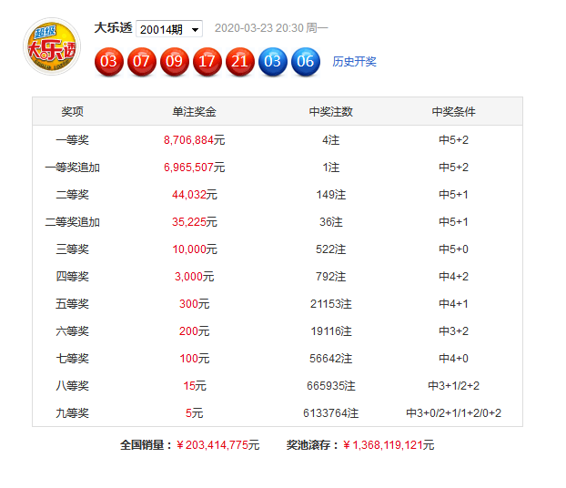 澳門4949精準(zhǔn)免費(fèi)大全119期 01-03-20-26-30-40K：36,澳門4949精準(zhǔn)免費(fèi)大全第119期，探索數(shù)字世界的奧秘與魅力