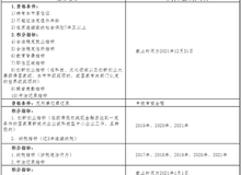 澳門免費(fèi)公開資料最準(zhǔn)的資料097期 03-04-12-29-44-46Z：21,澳門免費(fèi)公開資料最準(zhǔn)的資料分析，第097期（文章標(biāo)題）