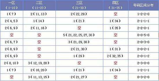 2025正版資料大全免費136期 03-07-09-13-20-36C：11,探索2025正版資料大全第136期，解密數(shù)字組合與未來展望