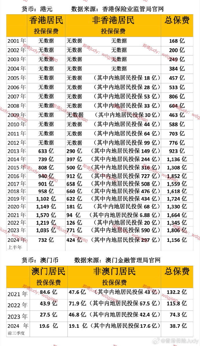 2023管家婆資料正版大全澳門061期 07-11-16-44-46-48J：11,探索2023年澳門管家婆資料正版大全——以澳門061期及特定數(shù)字組合為中心