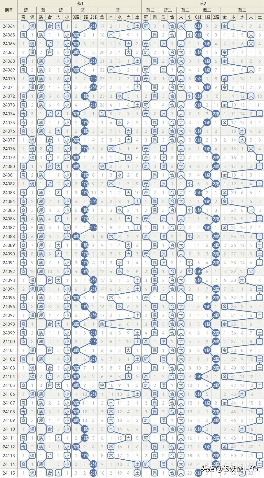 新澳2025年精準(zhǔn)一肖一碼036期 03-09-16-20-22-23R：13,新澳2025年精準(zhǔn)一肖一碼預(yù)測，探索未來彩票的秘密