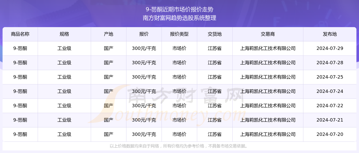 新奧彩2025最新資料大全061期 28-29-39-40-42-43F：36,新奧彩2025最新資料大全第061期，聚焦數(shù)字28-29-39-40-42-43F與神秘?cái)?shù)字36的奧秘