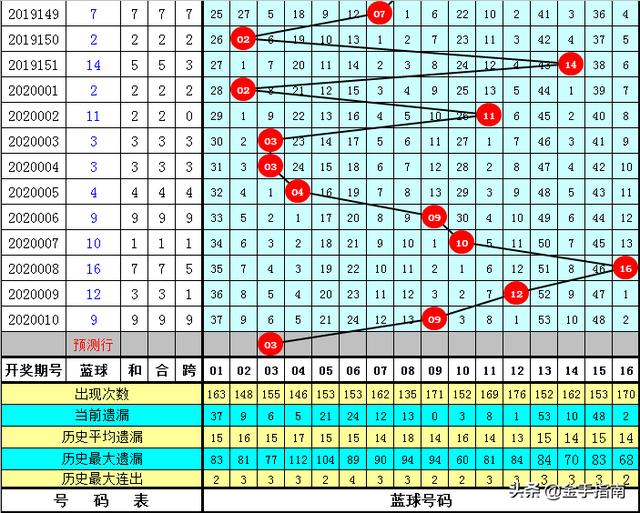 澳門一碼一碼100準確AO7版011期 08-22-31-32-37-41G：11,澳門一碼一碼精準預(yù)測，探索AO7版第011期的奧秘與魅力