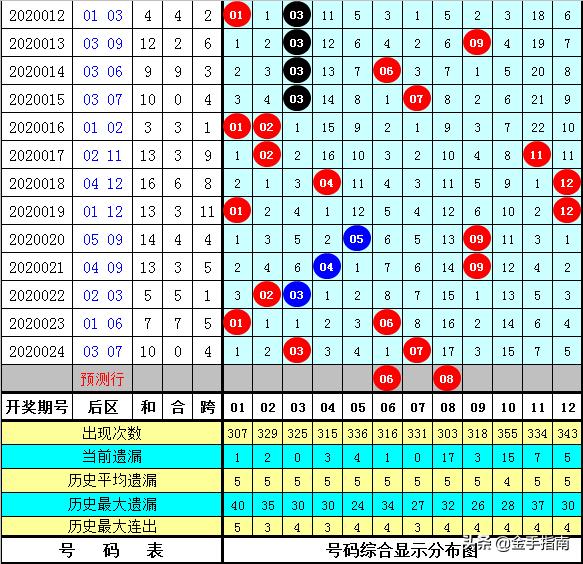 黃大仙澳門最精準正最精準025期 02-03-15-17-18-31Q：38,黃大仙澳門最精準預測——揭秘第025期神秘面紗