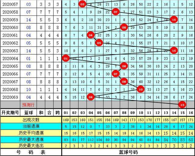 澳門一碼一碼1000%中獎(jiǎng)070期 03-04-05-09-32-34N：20,澳門一碼一碼精準(zhǔn)預(yù)測，揭秘中獎(jiǎng)秘密與未來展望（第070期分析）