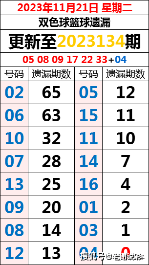 同心同德 第3頁