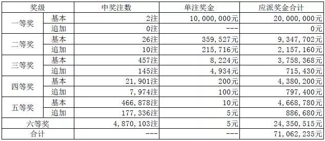 一碼一肖100%精準(zhǔn)022期 05-13-15-18-19-33Y：34,一碼一肖，揭秘精準(zhǔn)預(yù)測背后的秘密與探索（第022期分析）