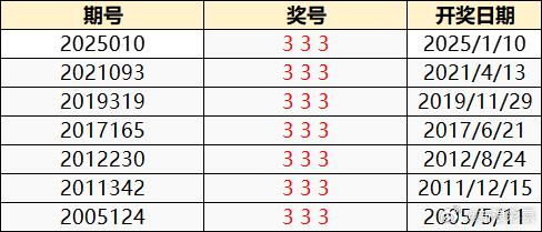 2025今晚新澳門開獎結(jié)果006期 02-31-25-40-05-28T：13,探索未知，新澳門開獎結(jié)果揭曉之夜