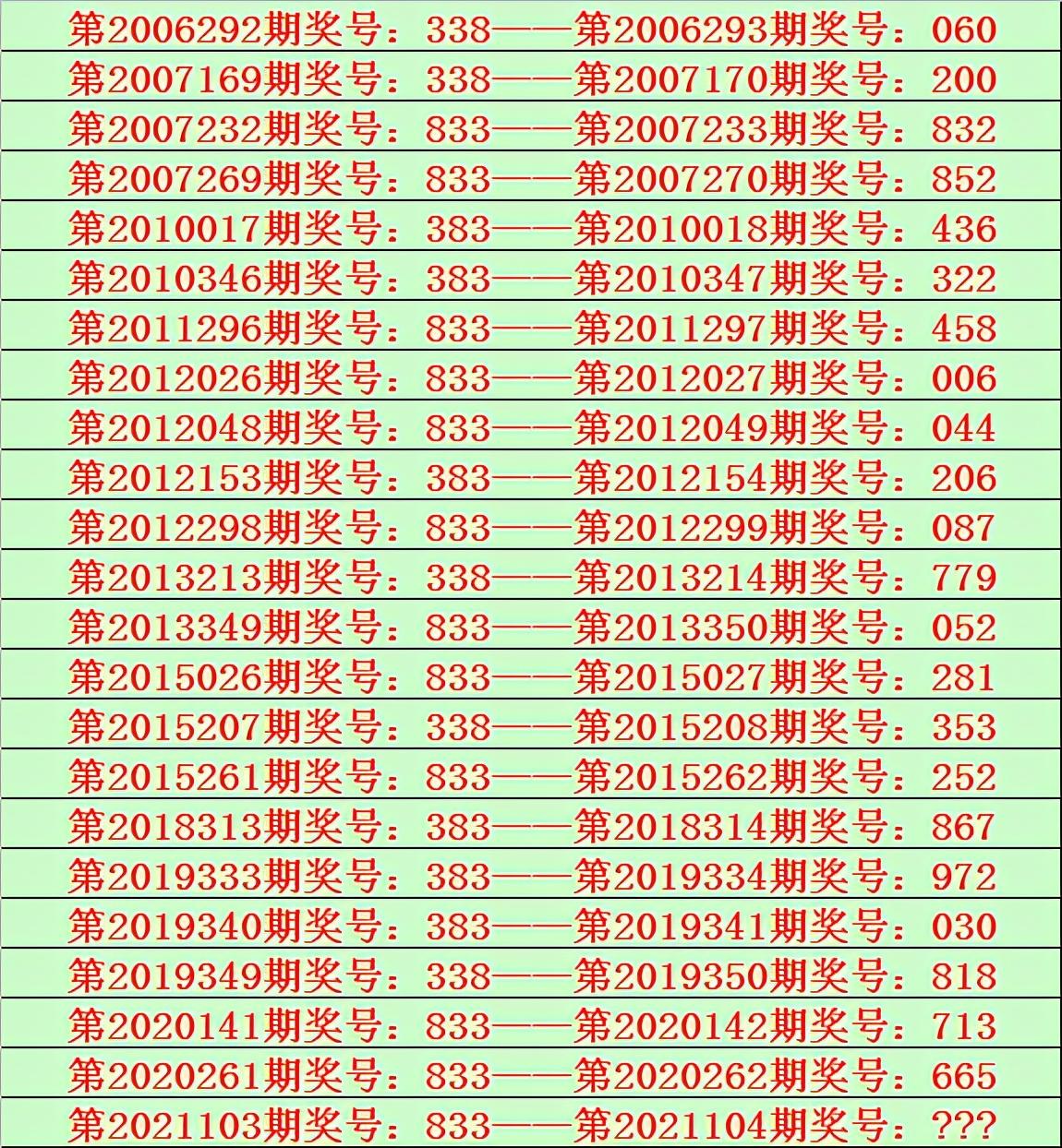 2025六開(kāi)彩天天免費(fèi)資料大全044期 18-47-11-26-08-37T：31,探索六開(kāi)彩，2025年免費(fèi)資料解析大全（第044期）——深度解析與策略分享