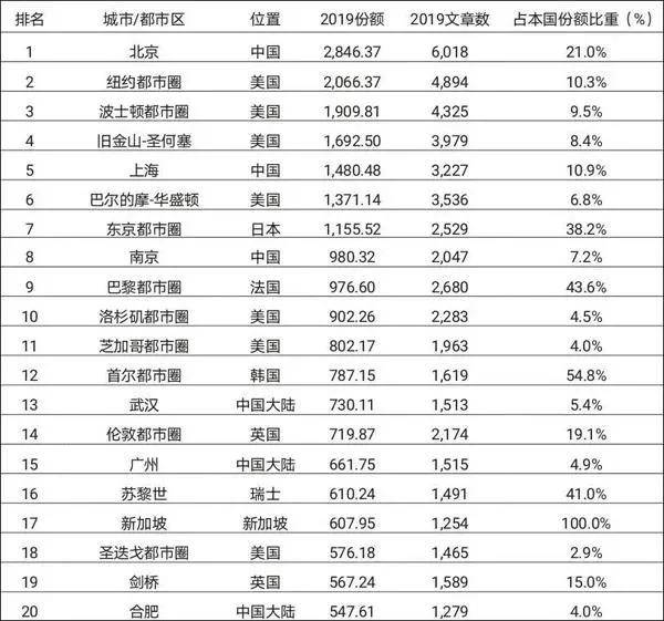 2024年資料免費大全095期 37-26-34-08-24-19T：20,探索未來，揭秘2024年資料免費大全095期