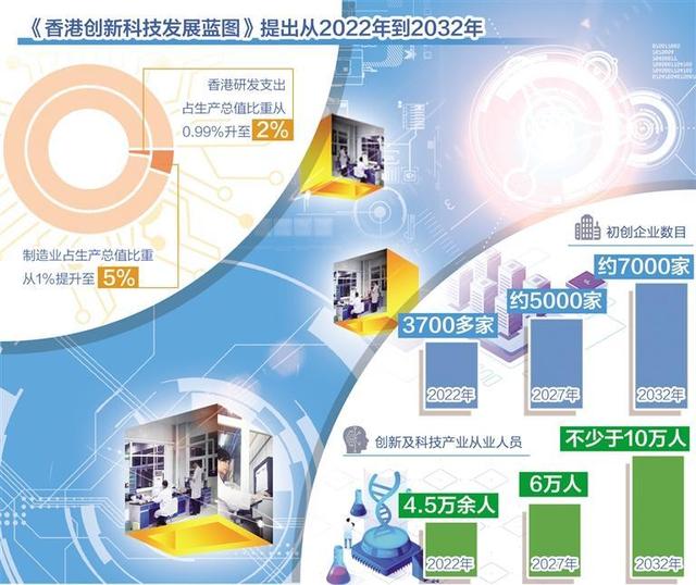 2025新澳門天天精準免費大全065期 05-09-14-20-38-40T：28,探索新澳門未來藍圖，2025精準免費大全展望