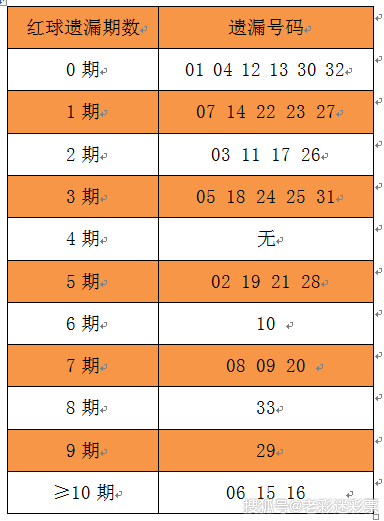 正版澳門免費(fèi)資料查不到024期 08-20-22-26-31-34B：09,正版澳門免費(fèi)資料查不到的秘密，探索第024期的奧秘與數(shù)字解讀