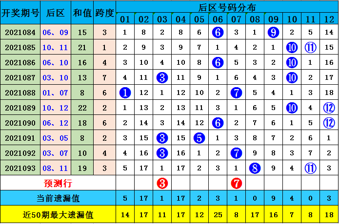 2025今晚必出三肖023期 04-06-09-20-32-35E：16,探尋未來幸運(yùn)之門，解析2025今晚必出三肖023期與數(shù)字組合的秘密