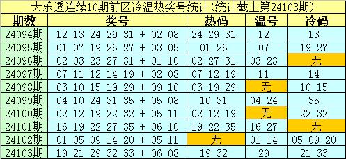 2025年新奧最精準(zhǔn)免費(fèi)大全079期 10-17-18-25-30-44D：36,探索新奧秘，2025年新奧最精準(zhǔn)免費(fèi)大全（第079期）揭秘與解析