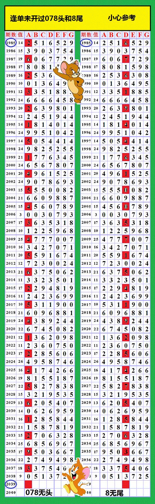 2025年新澳門碼表圖片102期 03-14-18-19-32-38J：04,探索2025年新澳門碼表圖片第102期——特定號碼組合的秘密解析