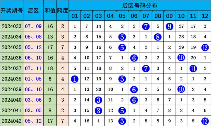 澳彩資料免費(fèi)長(zhǎng)期公開(kāi)052期 09-17-23-25-28-35A：11,澳彩資料免費(fèi)長(zhǎng)期公開(kāi)第052期，揭秘?cái)?shù)字背后的秘密與策略分析