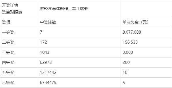 香港二四六開獎結(jié)果大全030期 07-15-30-31-33-36C：46,香港二四六開獎結(jié)果大全第030期，揭曉幸運號碼與精彩分析