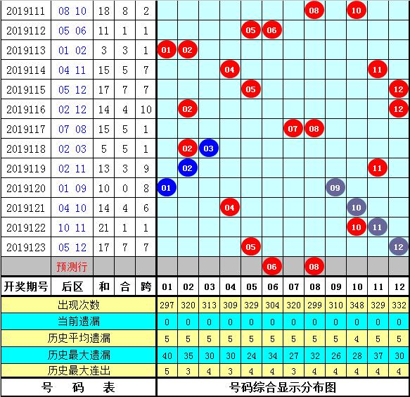 管家婆三肖一碼一定中特023期 05-06-08-12-23-41C：45,管家婆三肖一碼，揭秘彩票背后的秘密與期待