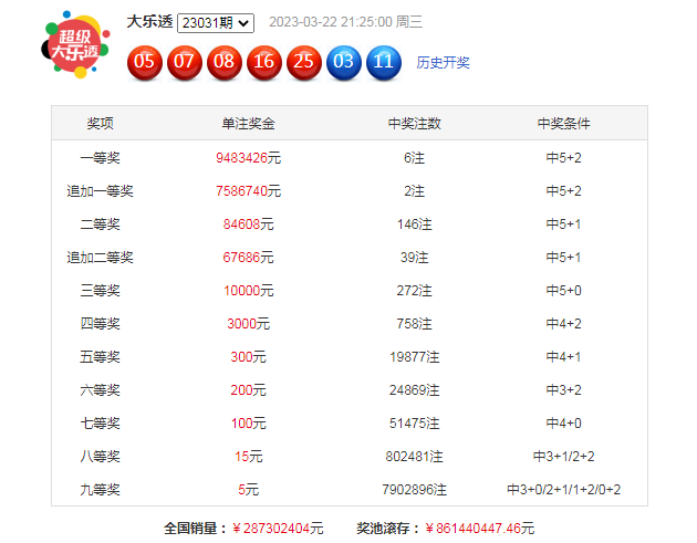 新澳好彩資料免費(fèi)提供056期 10-13-26-33-39-45M：41,新澳好彩資料免費(fèi)提供，探索第056期彩票的秘密（10-13-26-33-39-45M，41）