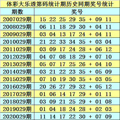 新澳資料免費(fèi)精準(zhǔn)網(wǎng)址是020期 02-14-19-31-32-47Z：35,新澳資料免費(fèi)精準(zhǔn)網(wǎng)址，探索020期的奧秘與數(shù)字魅力