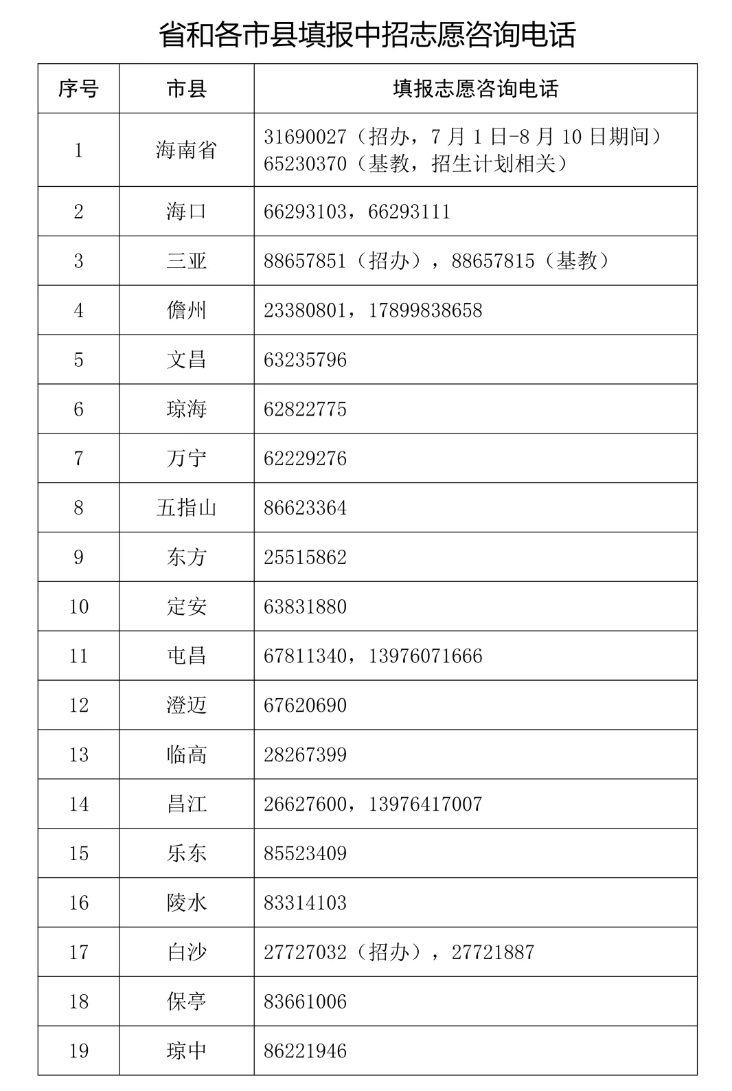 售前咨詢(xún) 第113頁(yè)