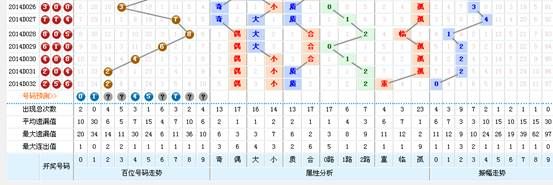 新澳門鬼谷子四肖八碼150期 16-23-28-44-47-49E：13,新澳門鬼谷子四肖八碼150期分析與預(yù)測，16-23-28-44-47-49以及E，13的神秘面紗