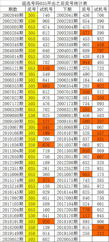 944CC天天彩資料035期 26-09-41-21-46-05T：03,探索944CC天天彩資料035期，揭秘?cái)?shù)字背后的奧秘