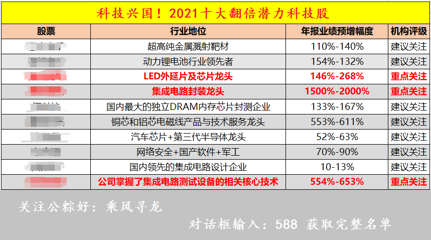 困獸猶斗 第3頁