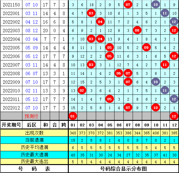 澳門精準一碼100%準確013期 02-03-05-08-09-39P：06,澳門精準一碼，揭秘預測背后的秘密與探索真實可能性