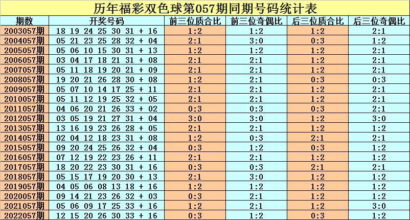 2025年今晚開獎結(jié)果查詢057期 05-08-16-29-34-37Z：22,揭秘今晚開獎結(jié)果，探尋彩票背后的故事與期待——第057期彩票開獎揭曉（關(guān)鍵詞，2025年、查詢結(jié)果、數(shù)字組合）