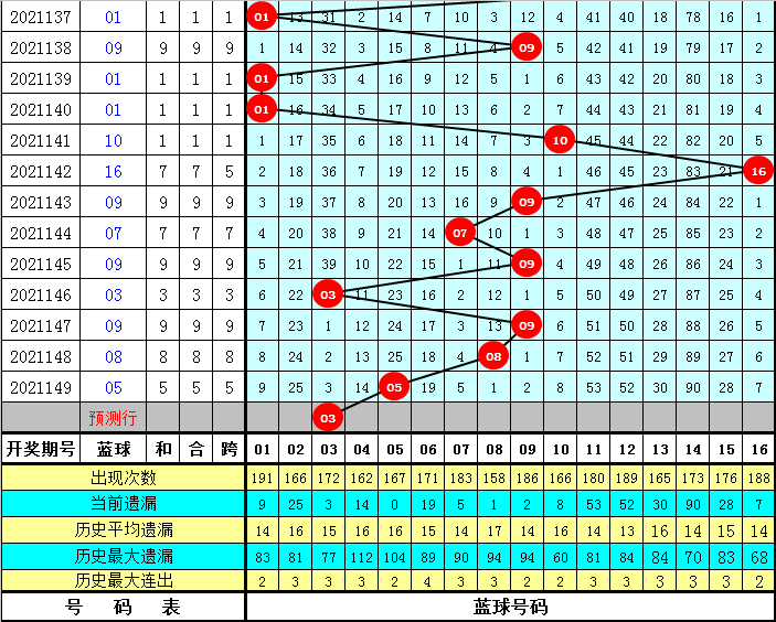 2025新澳門歷史開獎記錄003期 10-12-13-27-37-49Y：01,探索澳門新歷史開獎記錄，2025年第003期的數(shù)字奧秘（10-12-13-27-37-49與Y，01）