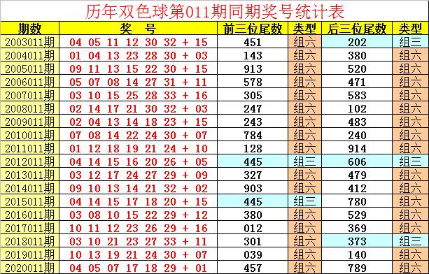 門澳六免費資料039期 11-15-19-28-40-41R：20,門澳六免費資料039期詳解，探索數(shù)字背后的秘密與機遇