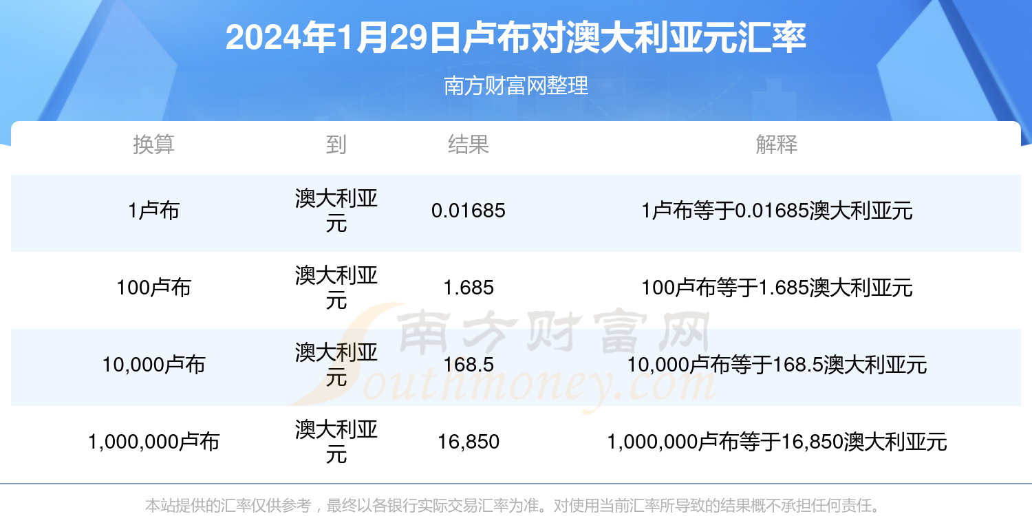 盲人瞎馬 第3頁