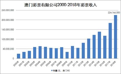 奧門天天開(kāi)獎(jiǎng)碼結(jié)果2025澳門開(kāi)獎(jiǎng)記錄4月9日079期 45-27-30-18-05-46T：35,澳門彩票開(kāi)獎(jiǎng)記錄與奧門天天開(kāi)獎(jiǎng)碼結(jié)果分析——以2025年4月9日第079期為例