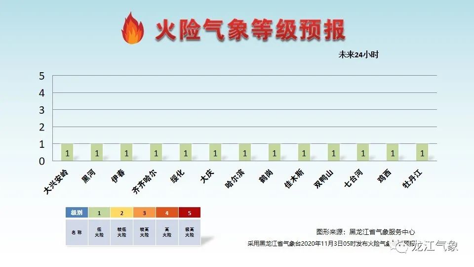 2025年天天彩免費(fèi)資料004期 05-11-27-28-41-45E：02,探索未來(lái)彩票世界，2025年天天彩免費(fèi)資料第004期揭秘